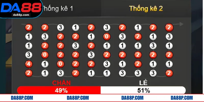 Học cách bắt cầu dựa trên bảng thống kê sẵn có