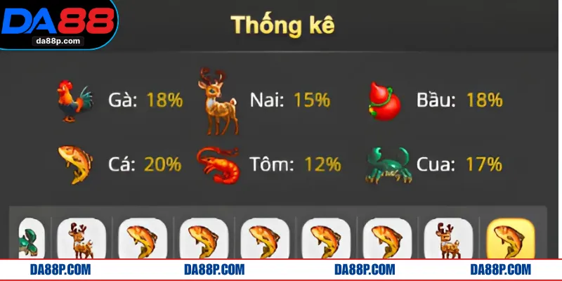 Xem bảng thống kê để biết ô nào xuất hiện nhiều nhất trong bầu cua online